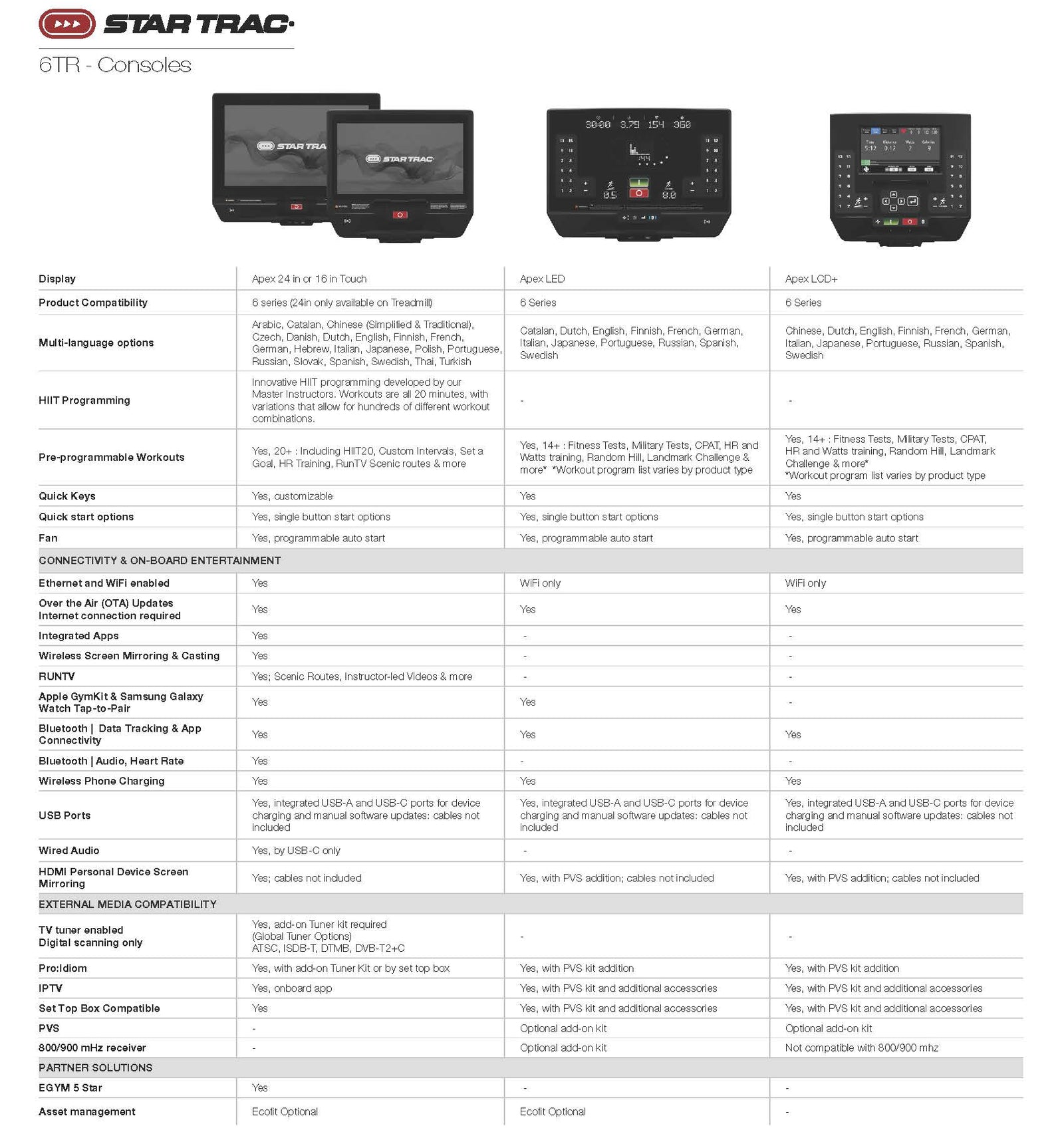 Product specifications sheet for Star Trac treadmill 6tr console with images of the console and text details.