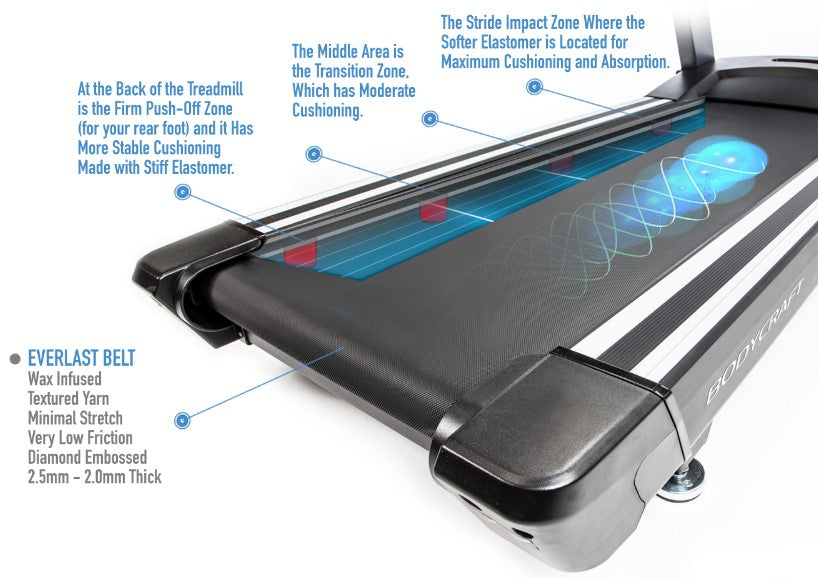 BodyCraft T800 Treadmill Floor Model