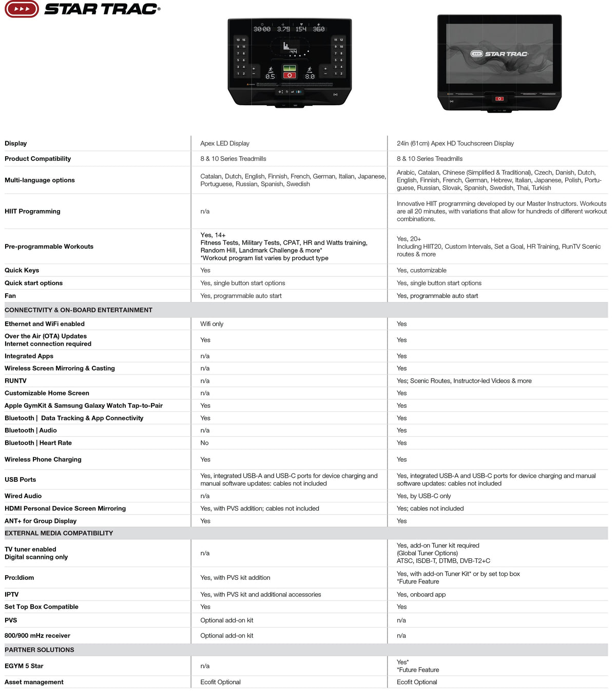 COMPARE