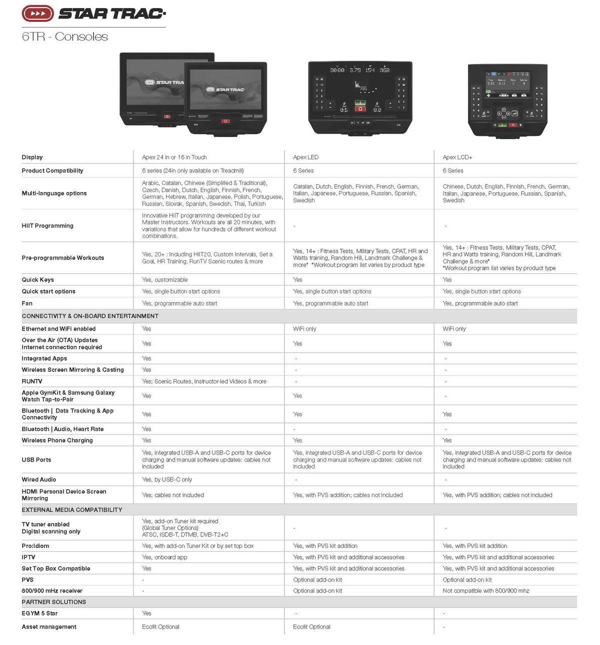 Product specifications sheet for Star Trac treadmill 6tr console with images of the console and text details.
