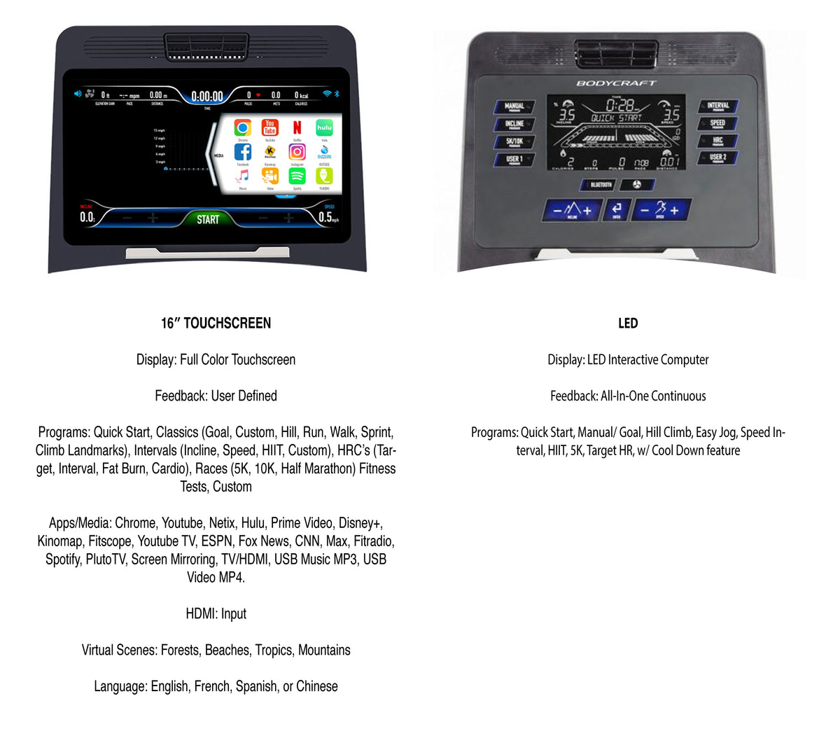COMPARE