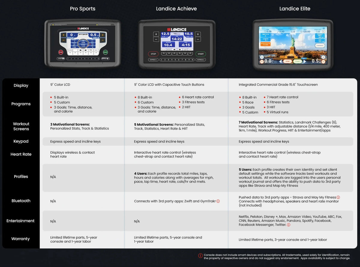 COMPARE