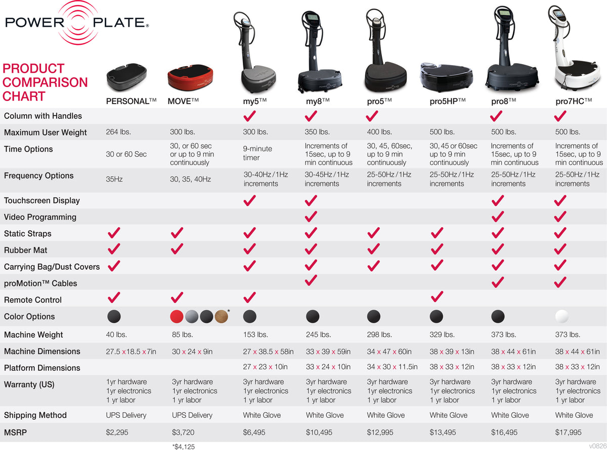 COMPARE