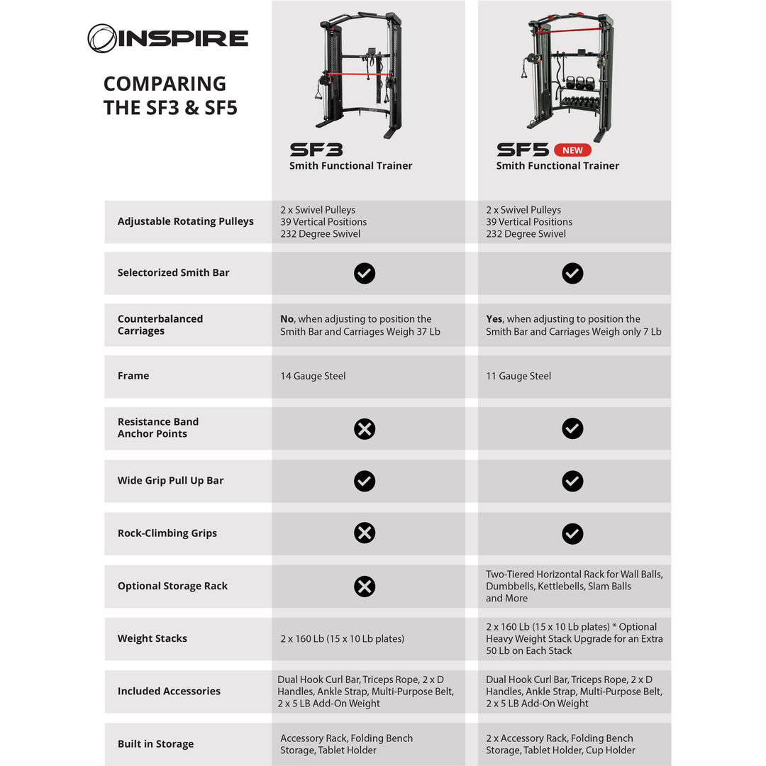 Inspire SF5 Functional Trainer