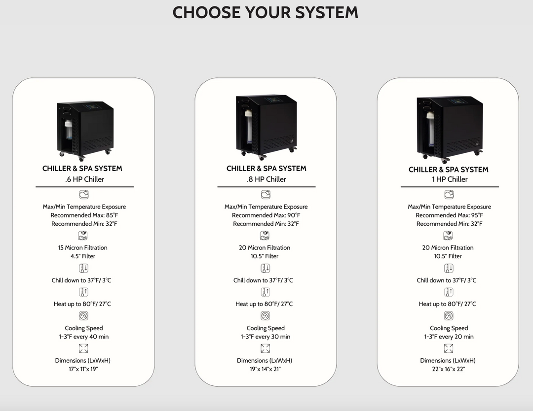 Dynamic Cold/Heat Chiller System - Standard Edition