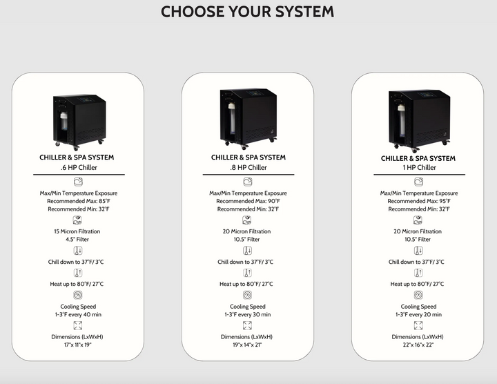 Dynamic Cold/Heat Chiller System - Standard Edition