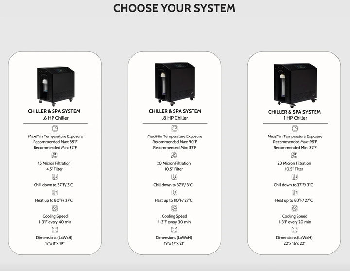 Cuboid - Dynamic Cold Therapy