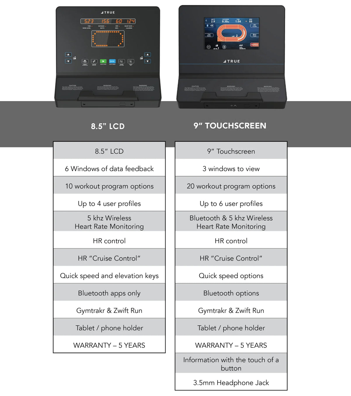 COMPARE