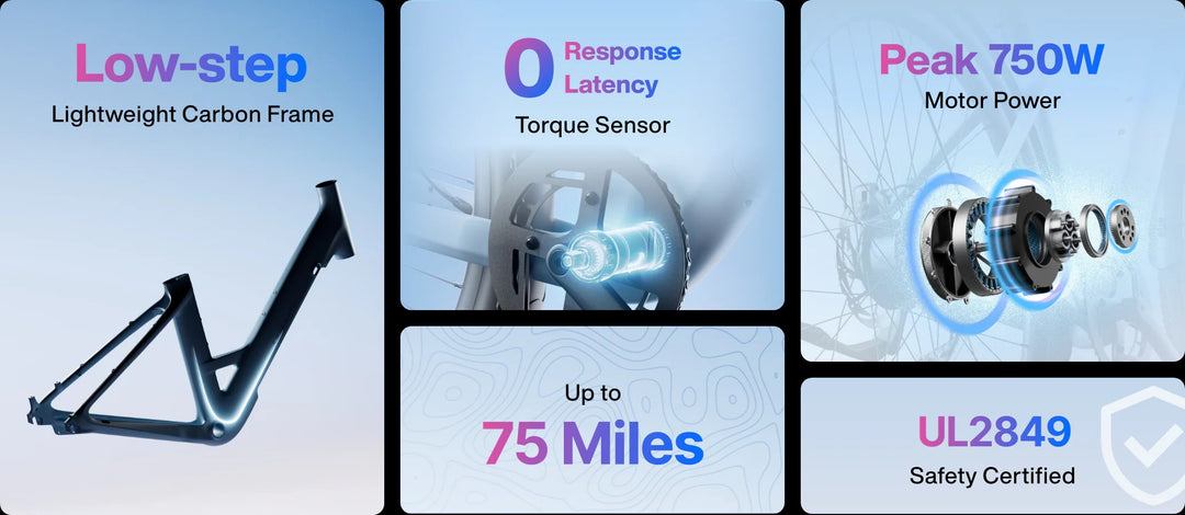 Urtopia Carbon Classic ST EBike