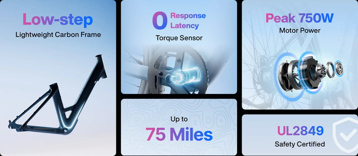 Urtopia Carbon Classic ST EBike