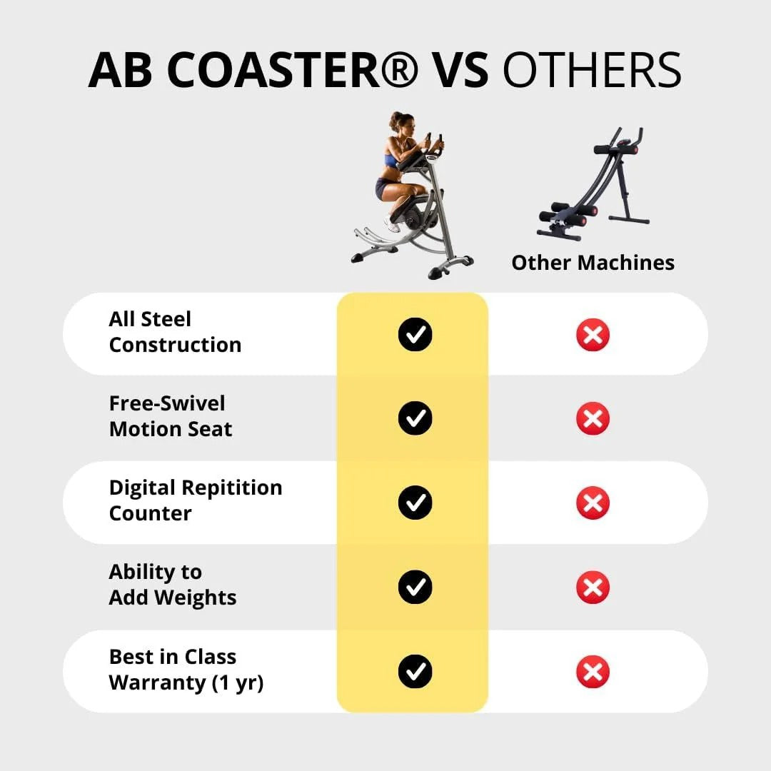 Benefits of Ab Coaster