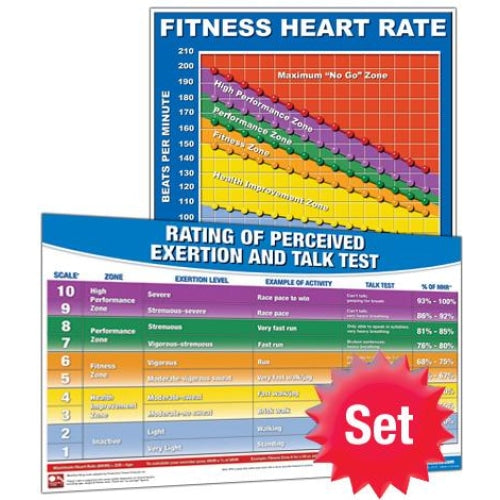 Heart Rate Poster Set - Handbooks Posters & DVDs